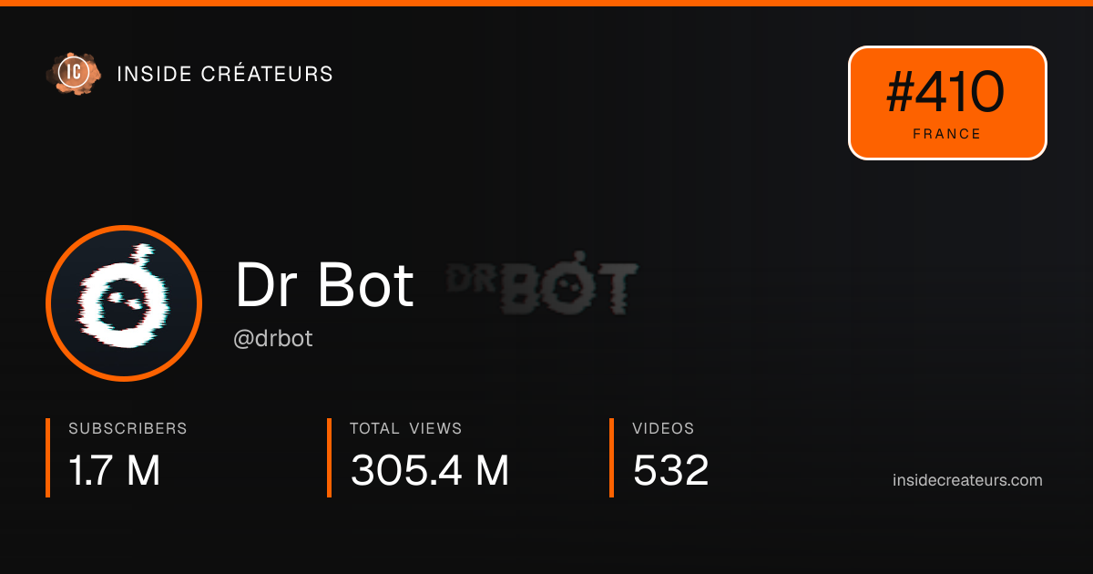 Dr Bot stats card