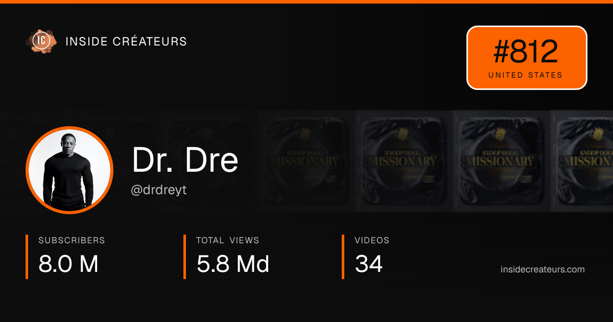 Dr. Dre stats card