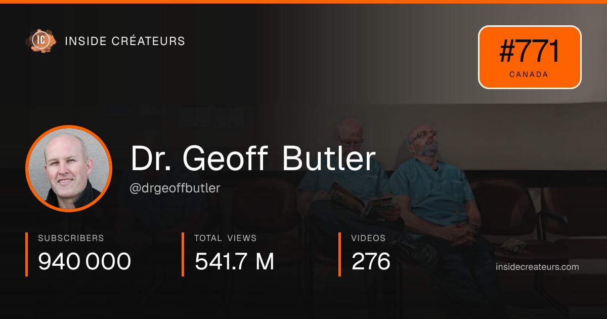 Dr. Geoff Butler stats card