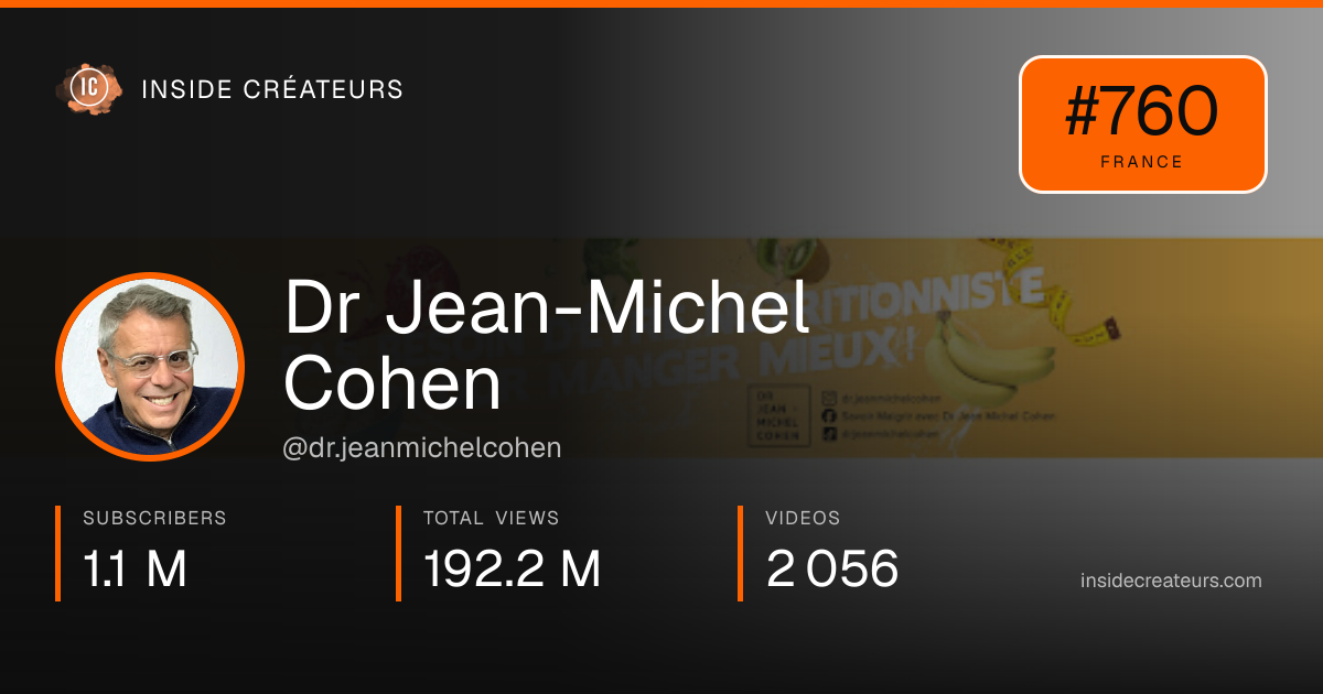 Dr Jean-Michel Cohen stats card