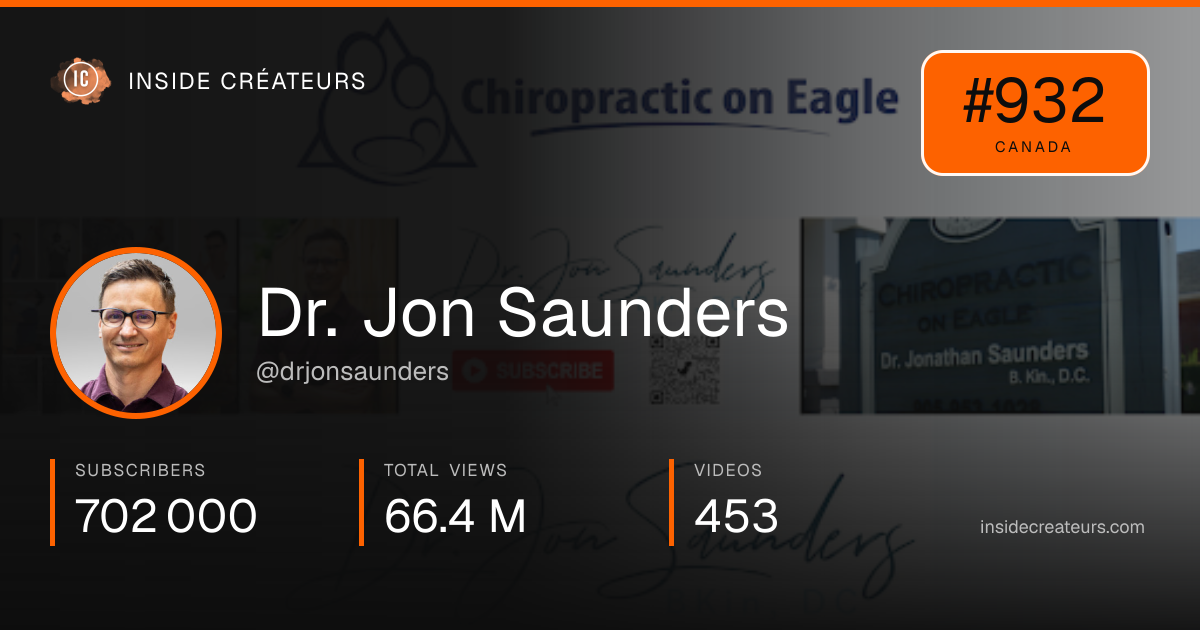 Dr. Jon Saunders stats card