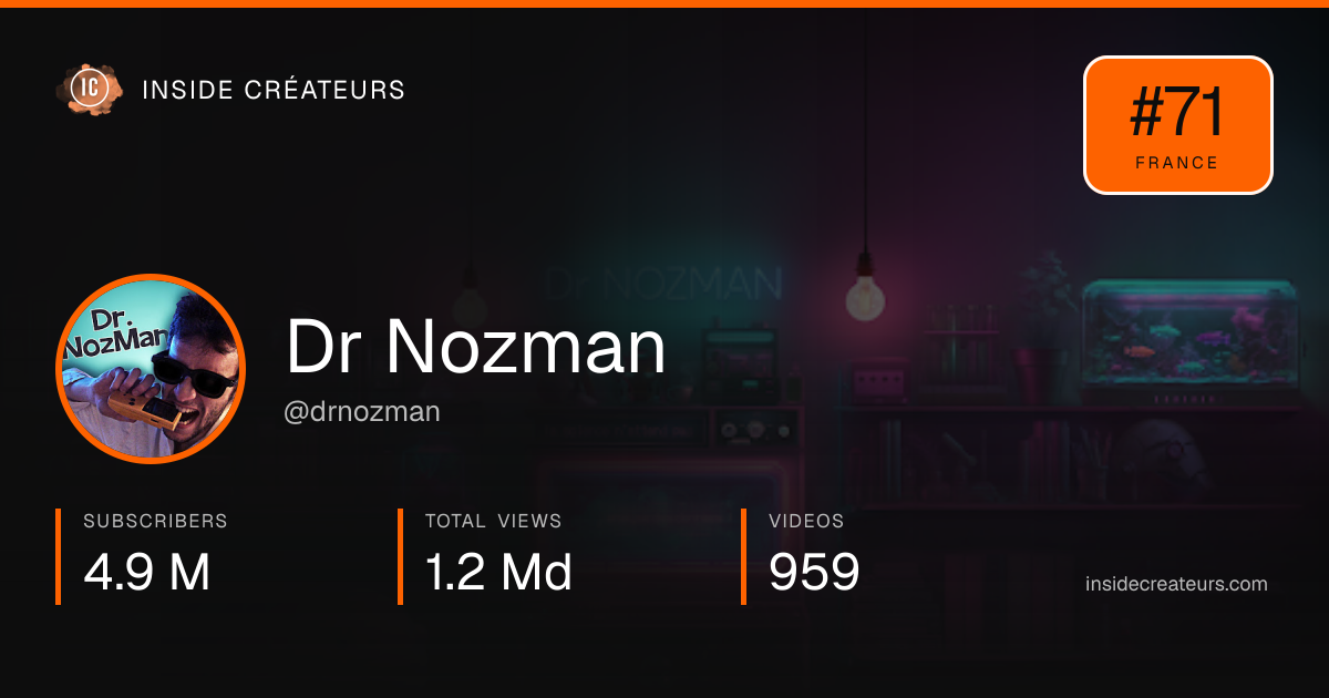 Dr Nozman stats card