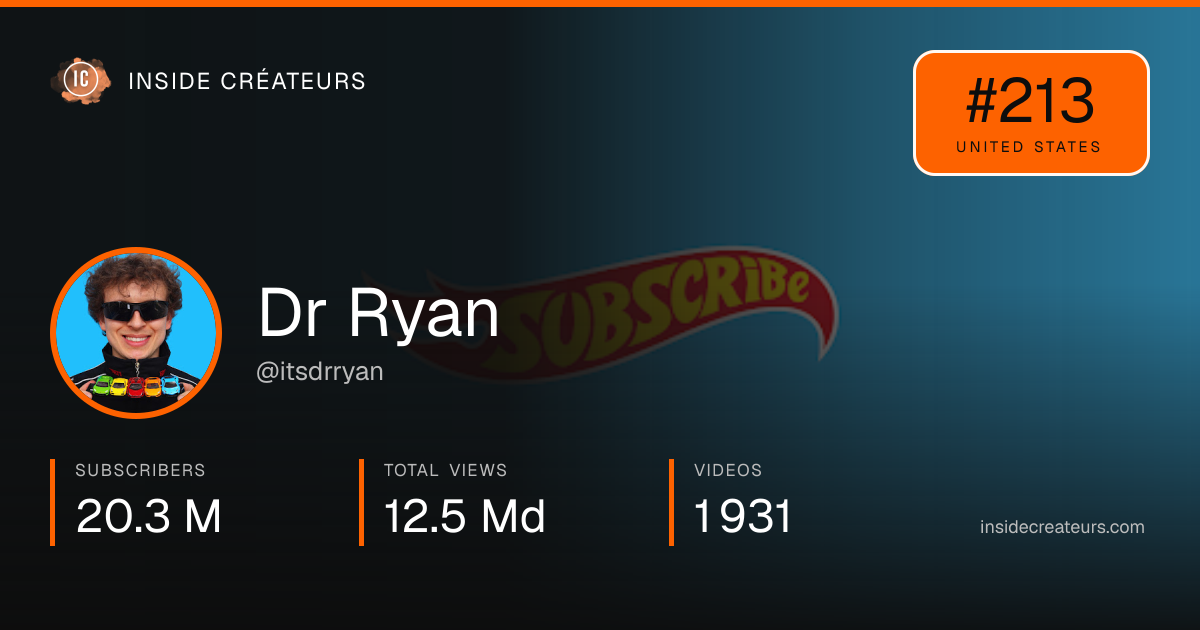 Dr Ryan stats card