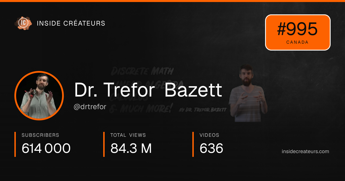 Dr. Trefor Bazett stats card