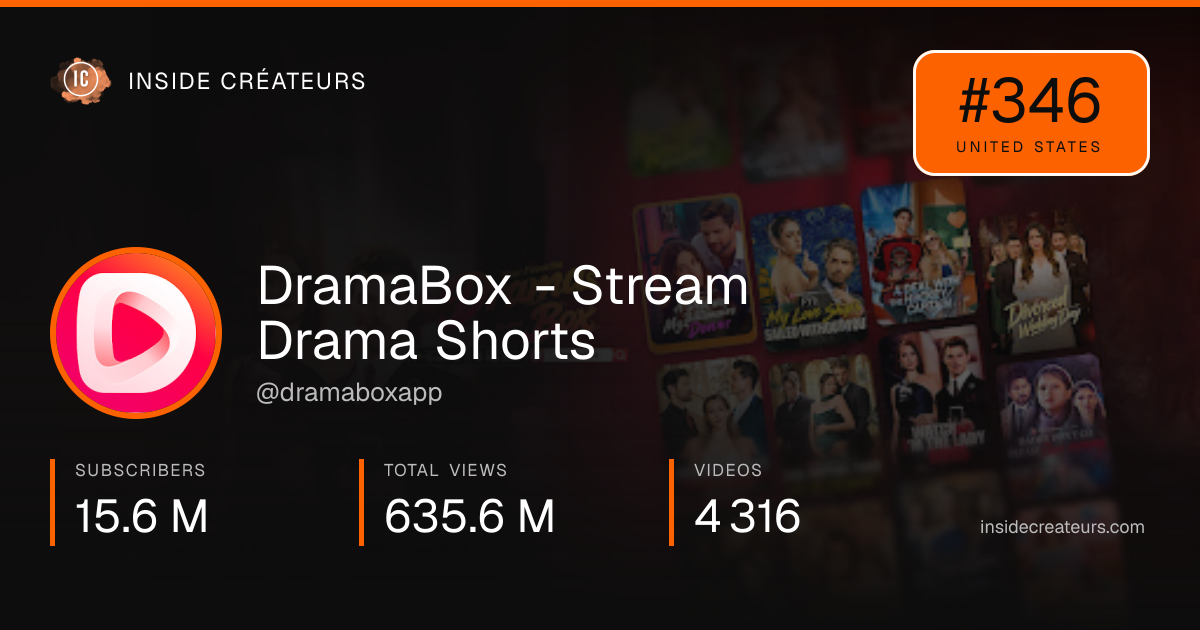 DramaBox - Stream Drama Shorts stats card