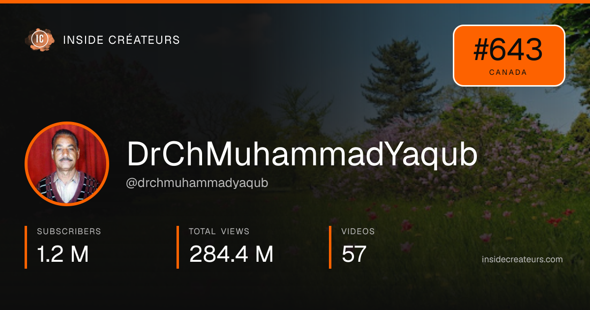DrChMuhammadYaqub stats card