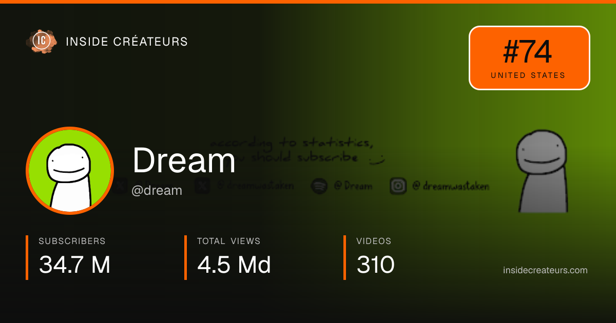 Dream stats card