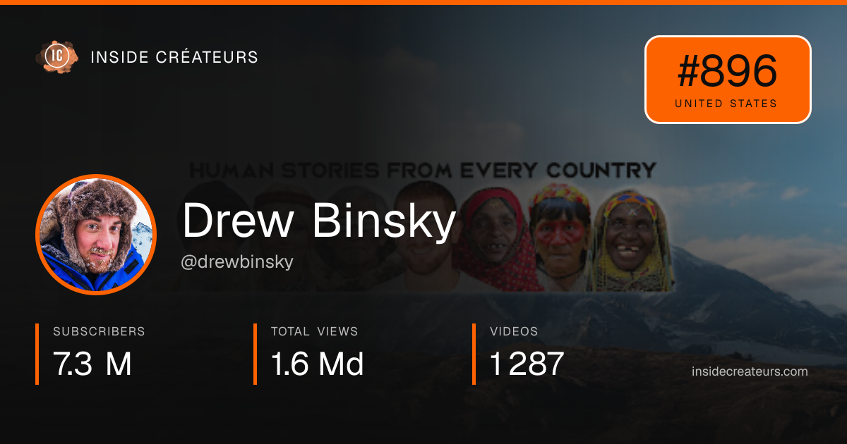 Drew Binsky stats card