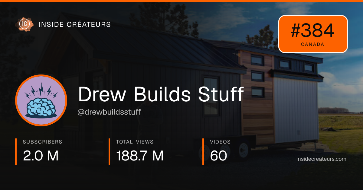 Drew Builds Stuff stats card