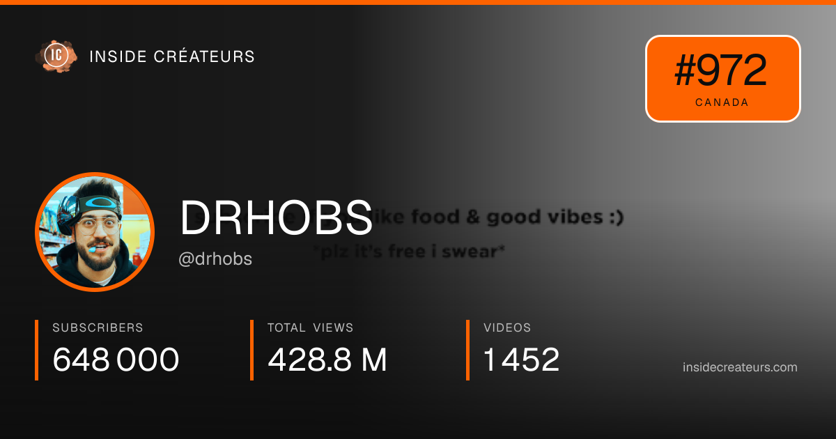 DRHOBS stats card