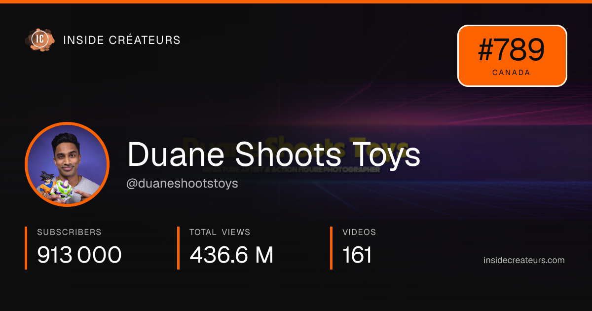 Duane Shoots Toys stats card