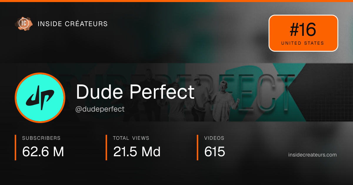Dude Perfect stats card