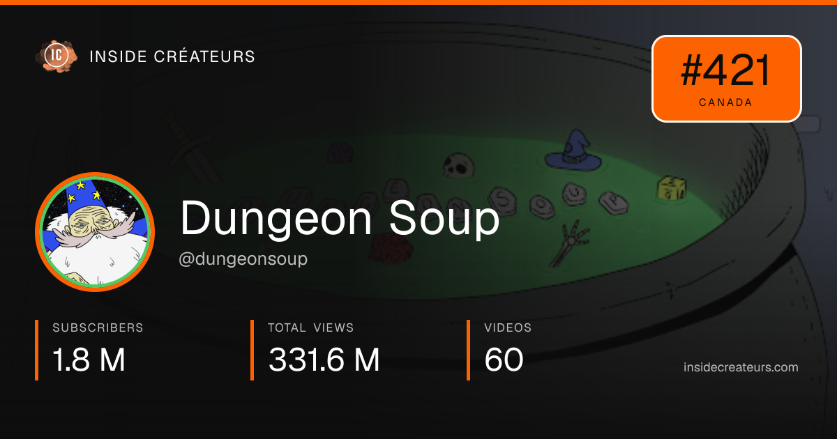 Dungeon Soup stats card