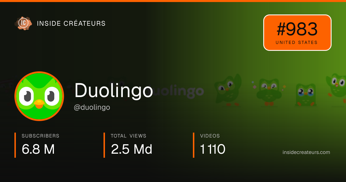 Duolingo stats card