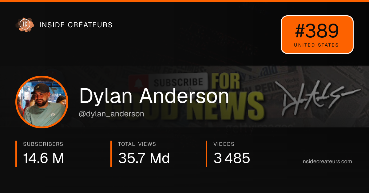 Dylan Anderson stats card