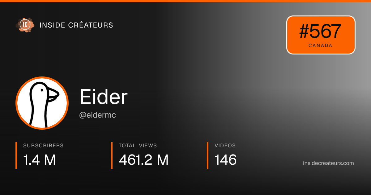 Eider stats card