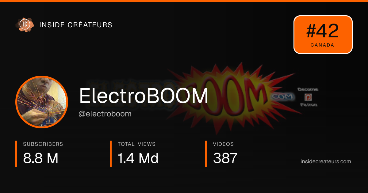 ElectroBOOM stats card