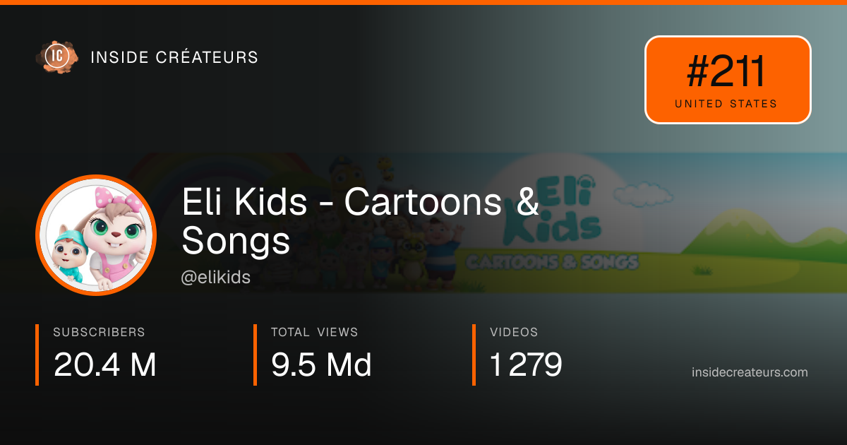 Eli Kids - Cartoons & Songs stats card