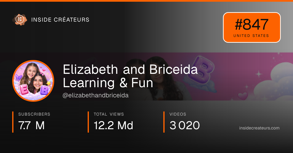 Elizabeth and Briceida Learning & Fun stats card