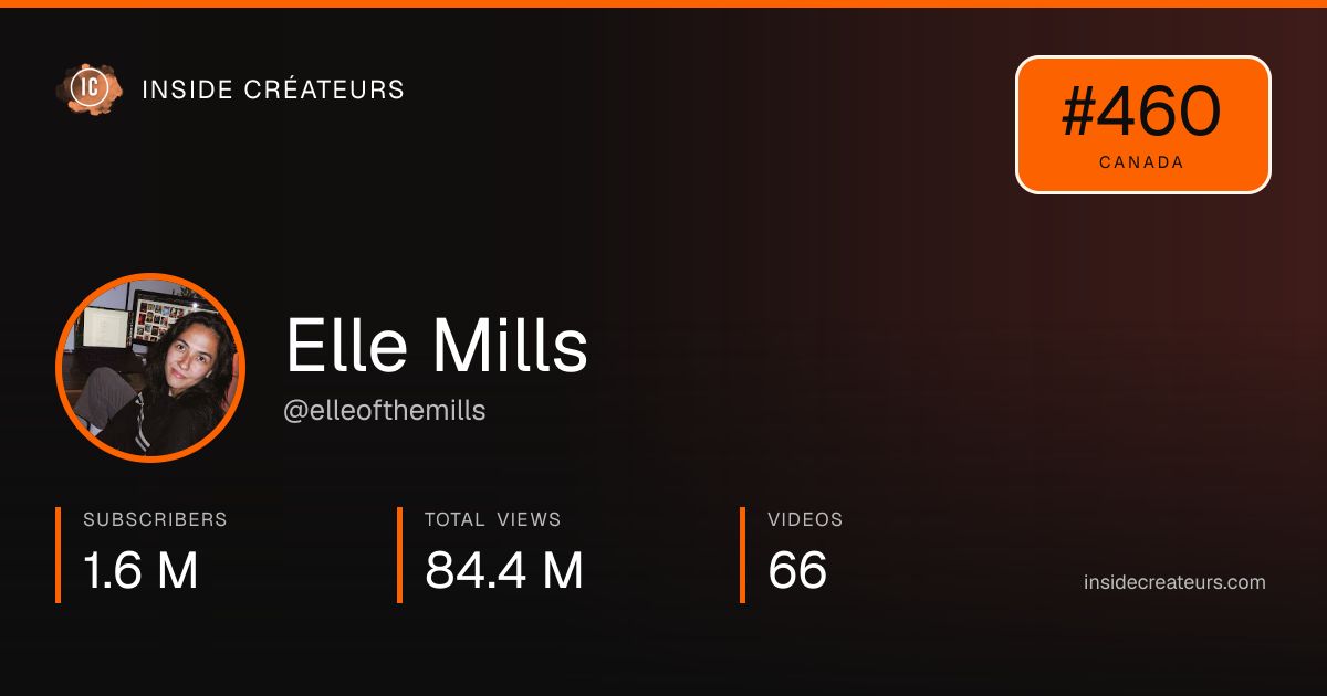 Elle Mills stats card