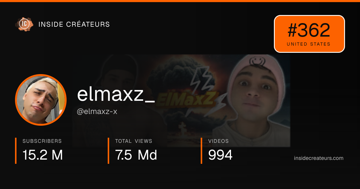 elmaxz_ stats card