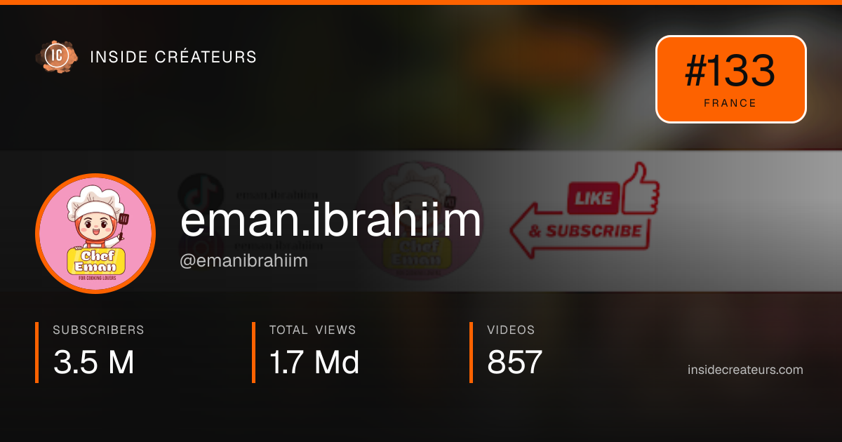 eman.ibrahiim stats card