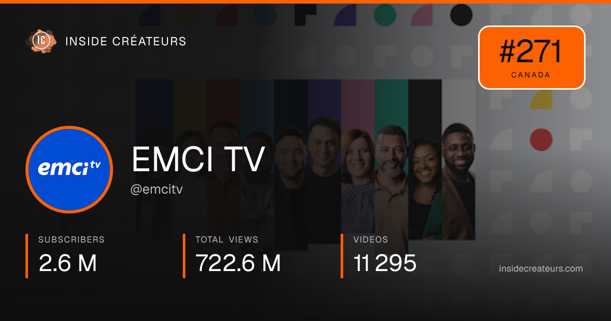 EMCI TV stats card