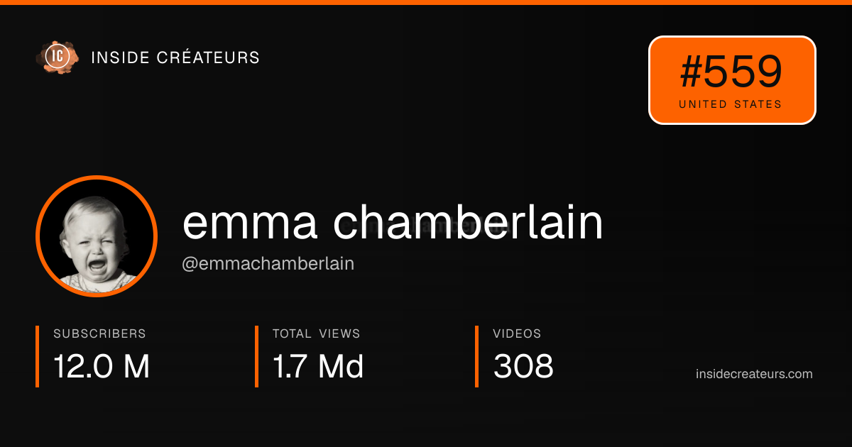 emma chamberlain stats card