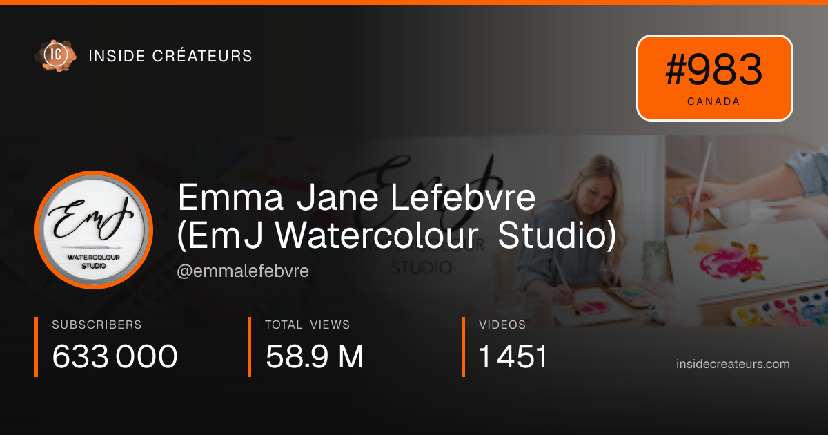 Emma Jane Lefebvre (EmJ Watercolour Studio) stats card