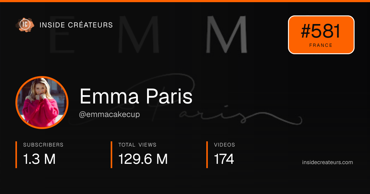 Emma Paris stats card