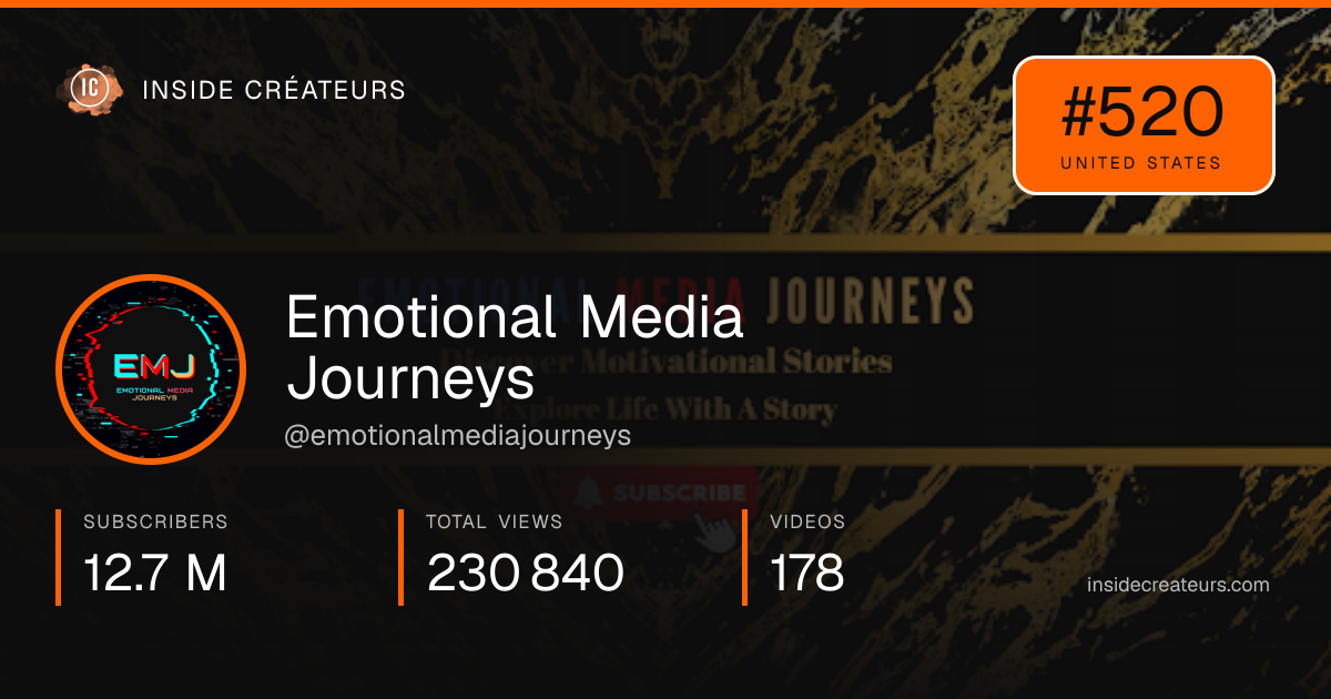 Emotional Media Journeys stats card