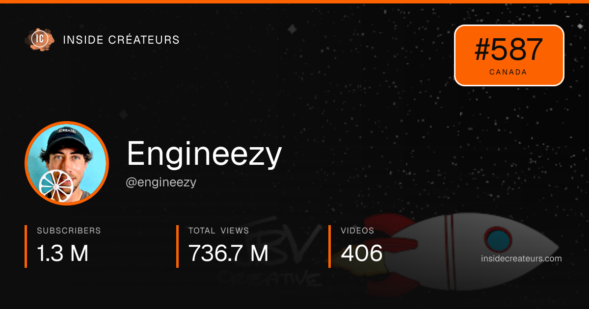 Engineezy stats card