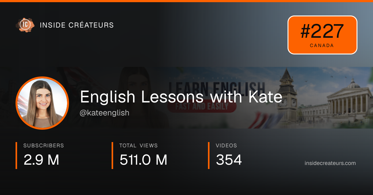 English Lessons with Kate stats card