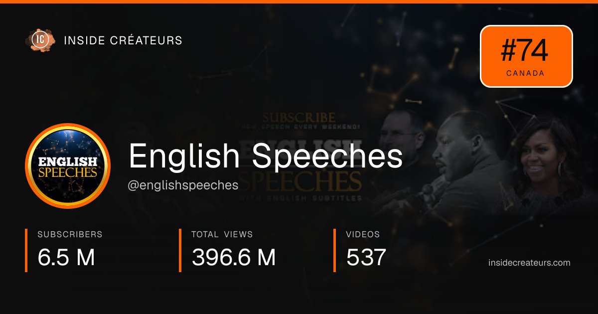 English Speeches stats card