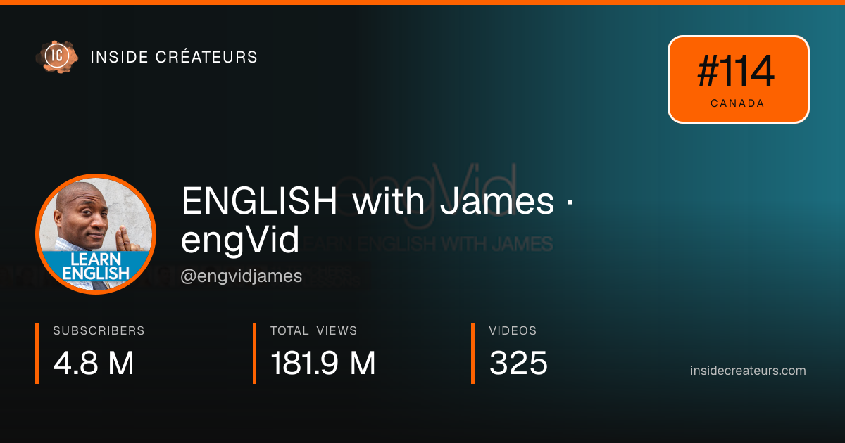 ENGLISH with James · engVid stats card