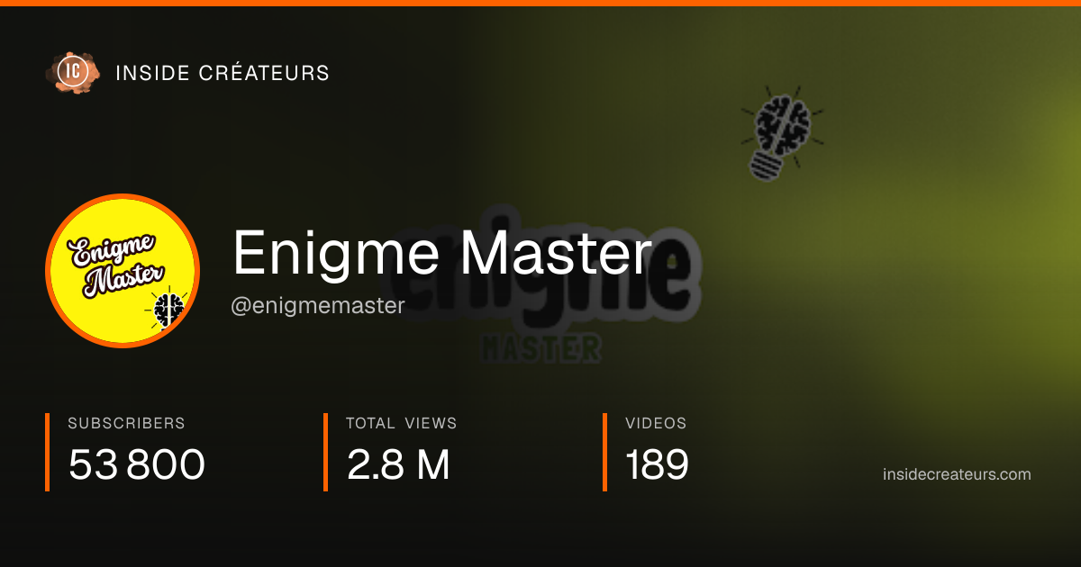 Enigme Master stats card