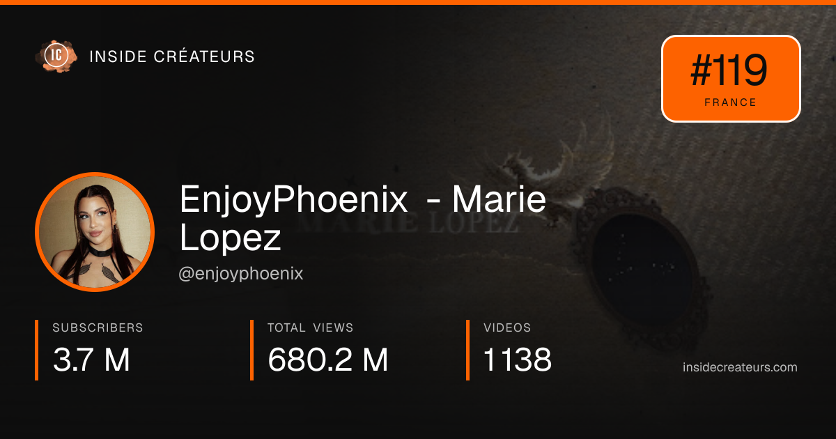 EnjoyPhoenix - Marie Lopez stats card