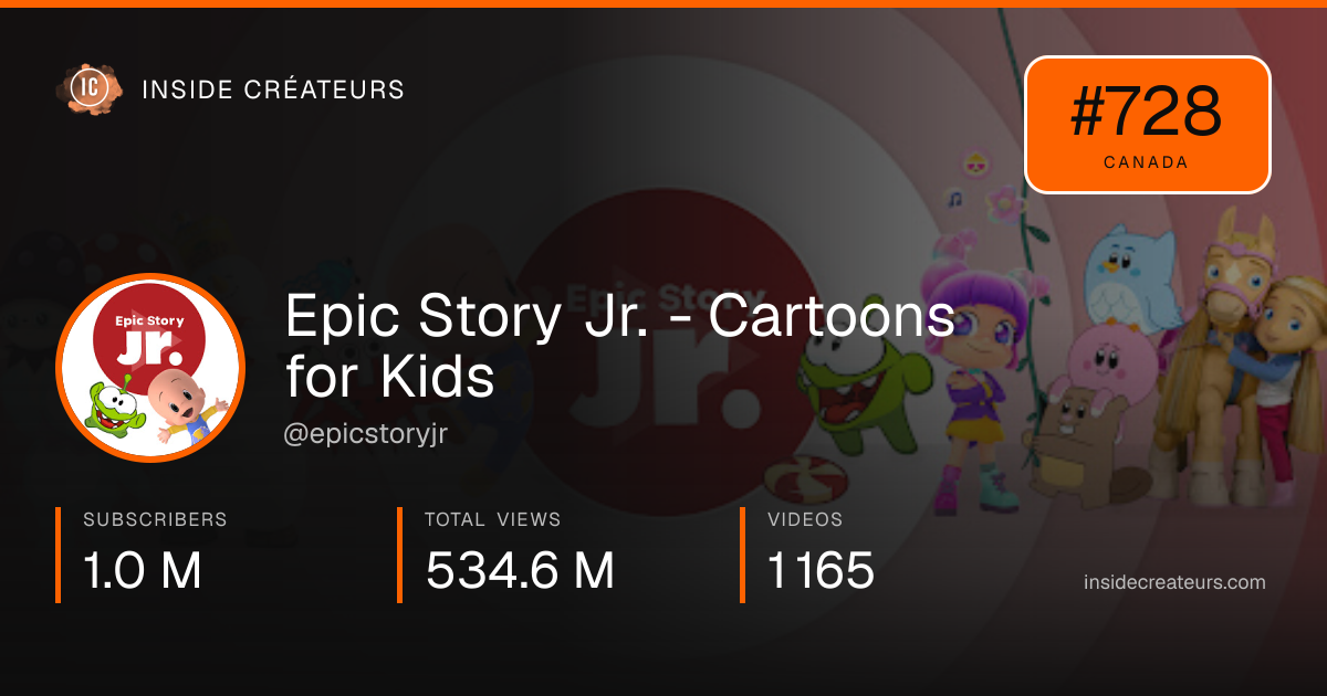 Epic Story Jr. - Cartoons for Kids stats card