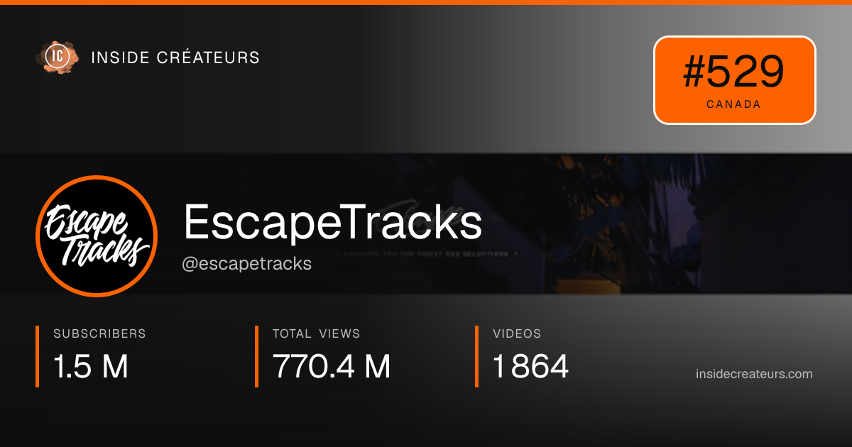 EscapeTracks stats card
