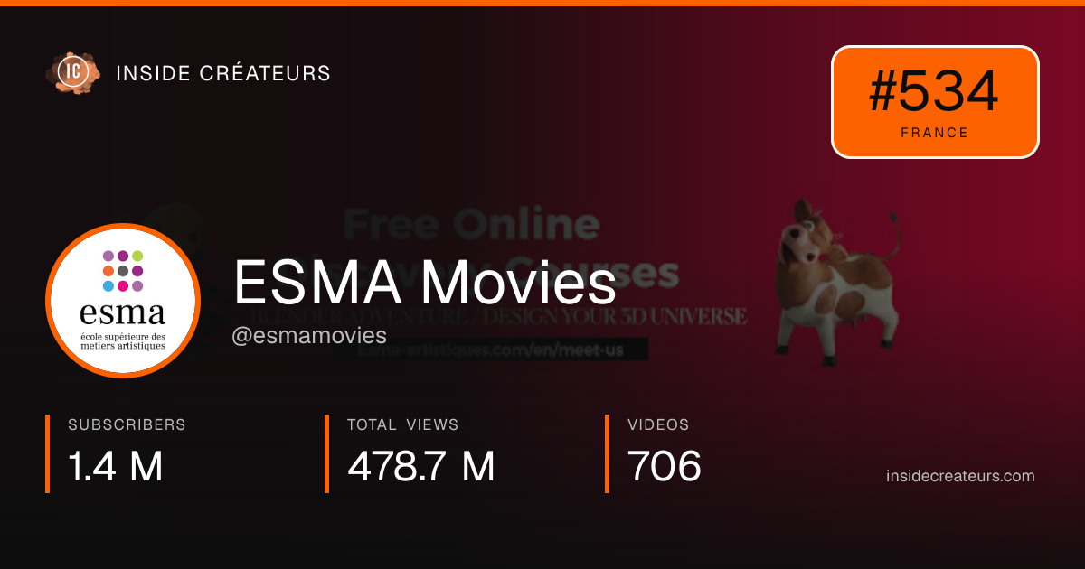 ESMA Movies stats card