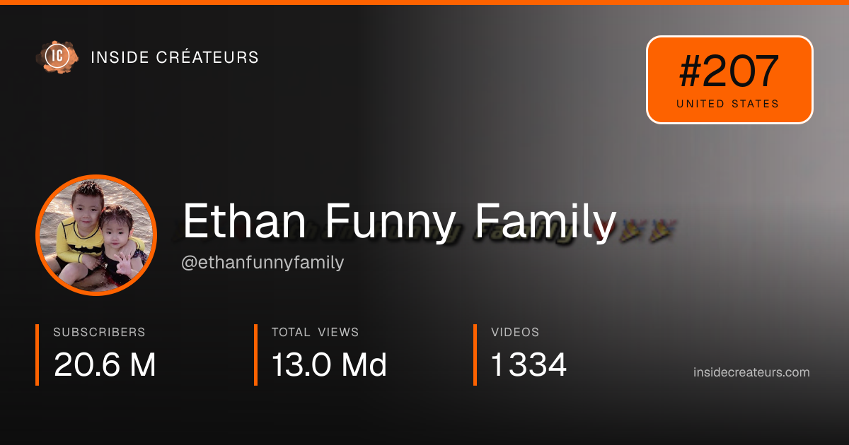 Ethan Funny Family stats card