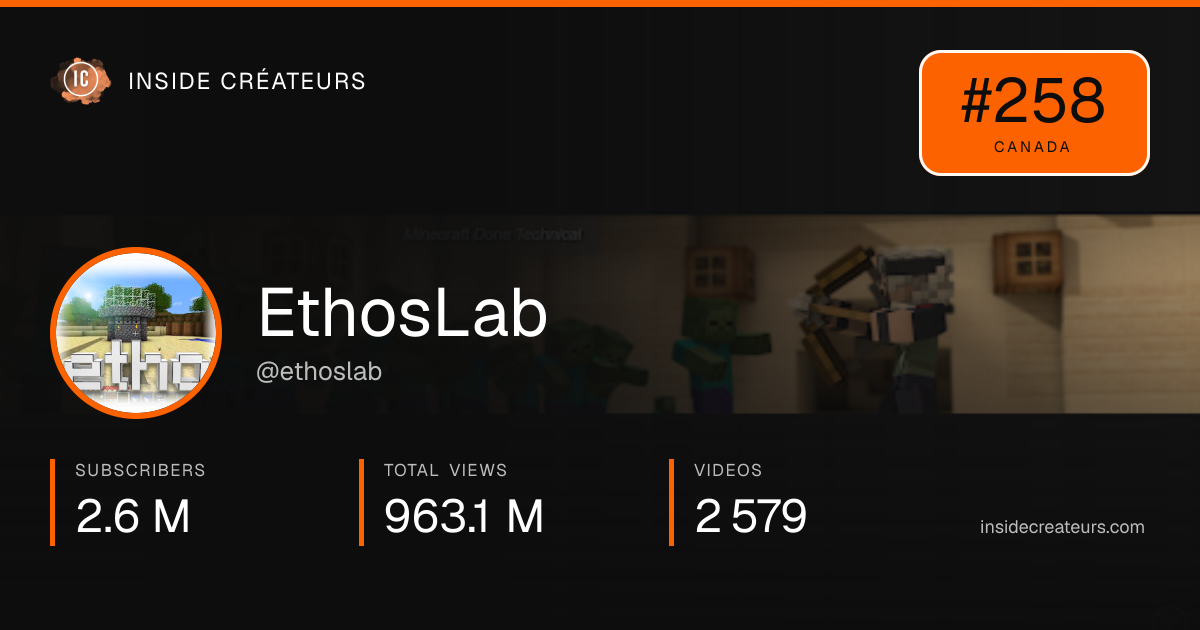 EthosLab stats card