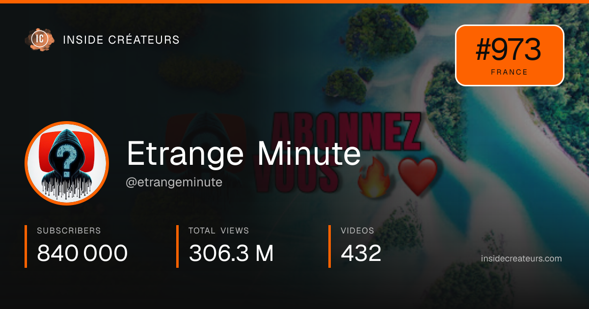 Etrange Minute stats card