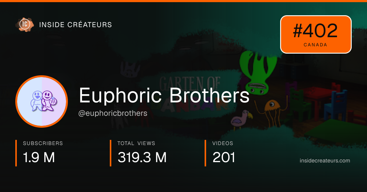 Euphoric Brothers stats card