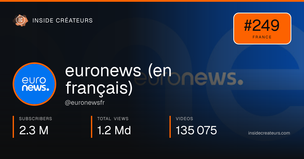euronews (en français) stats card