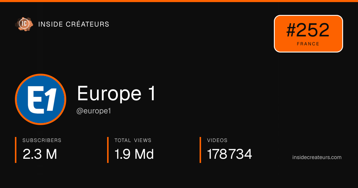 Europe 1 stats card