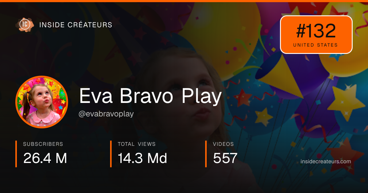 Eva Bravo Play stats card