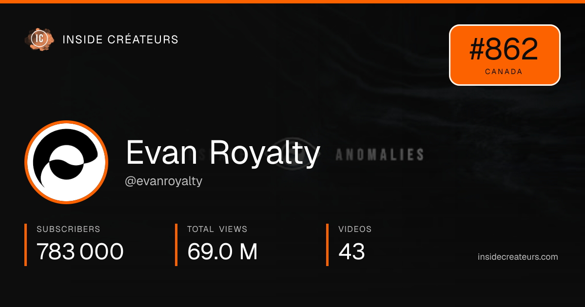 Evan Royalty stats card