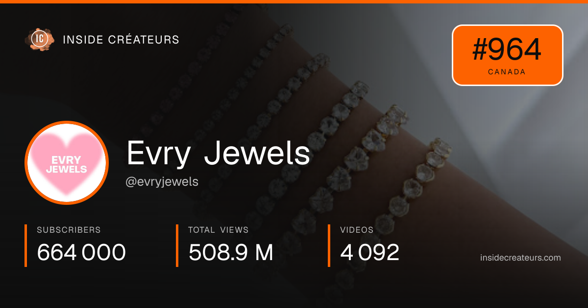 Evry Jewels stats card