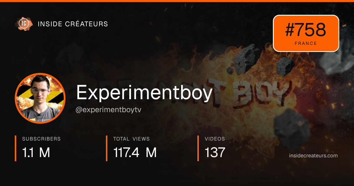 Experimentboy stats card